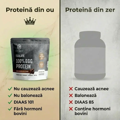 Isolate 100% Egg Protein Powder